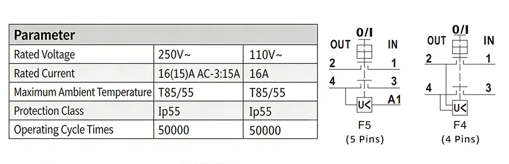 16A Medium Emergency Stop Cover Push Button Electromagnetic Switch